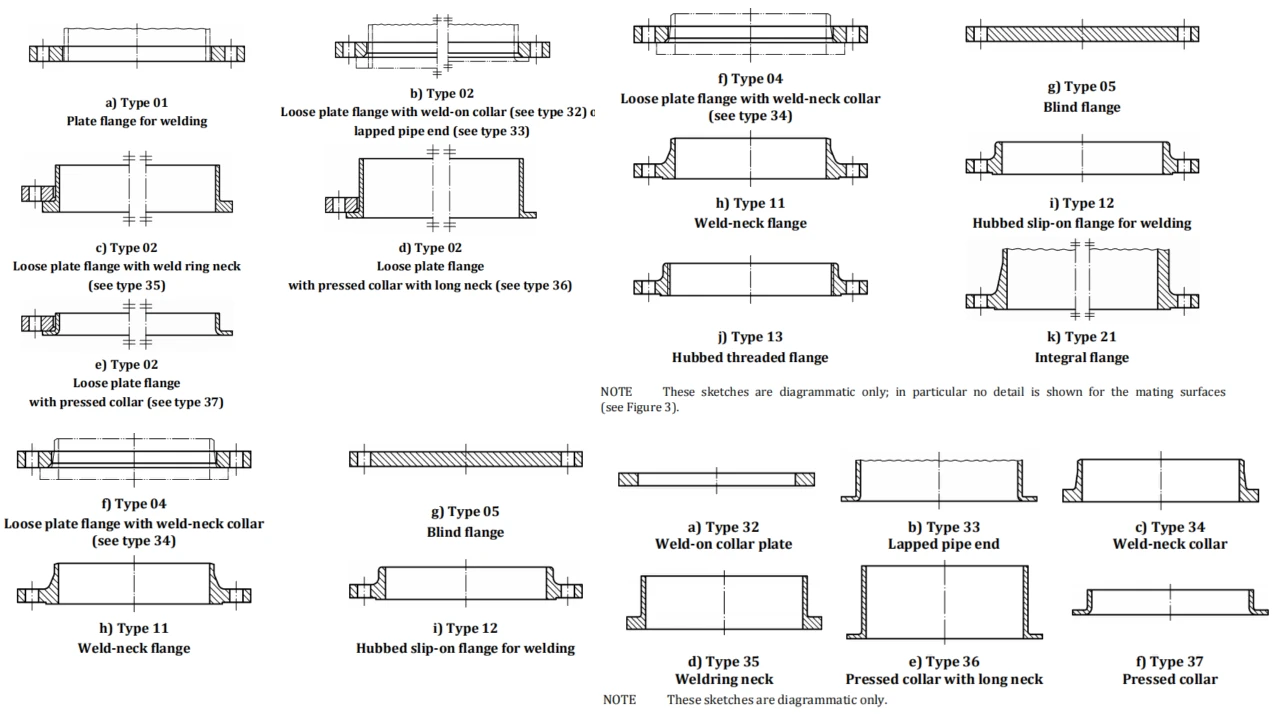 EN 1092-1 Types of steel flanges and collars1 EN 1092-1 Types of steel flanges and collars1